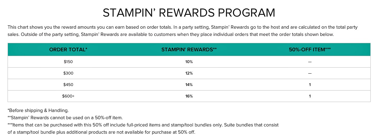 Stampin' Rewards